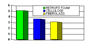 R-value comparisons, home insulation, RI, insulation contractor, best price blown-in Tripolymer foam insulation, Rockwool or cellulose attic & wall insulation 