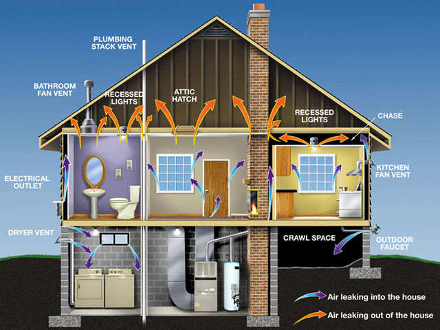 Air sealing, RetroFit Insulation, MA, RI