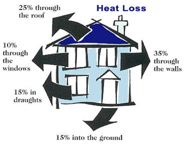 home insulation, MA, RI, insulation contractor, best price blown-in Tripolymer foam insulation, SouthCoast MA, Rockwool or cellulose attic & wall insulation 