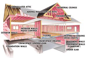 Home Insulation Ma Ri Insulation Contractor Best Price Blown